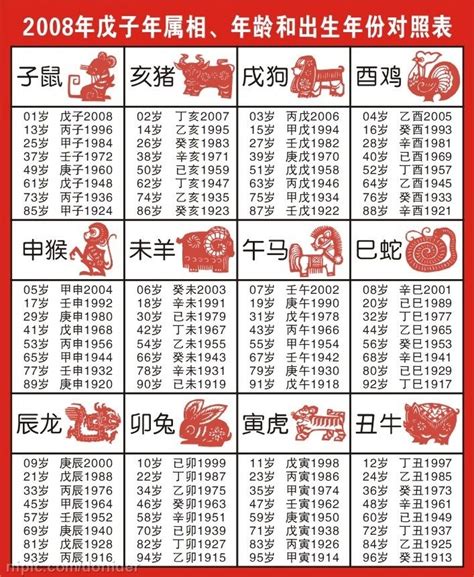 72年次 生肖|十二生肖年份对照表 十二生肖属相年份